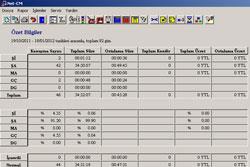 Karel Net CM + Net Konsol Raporlama 